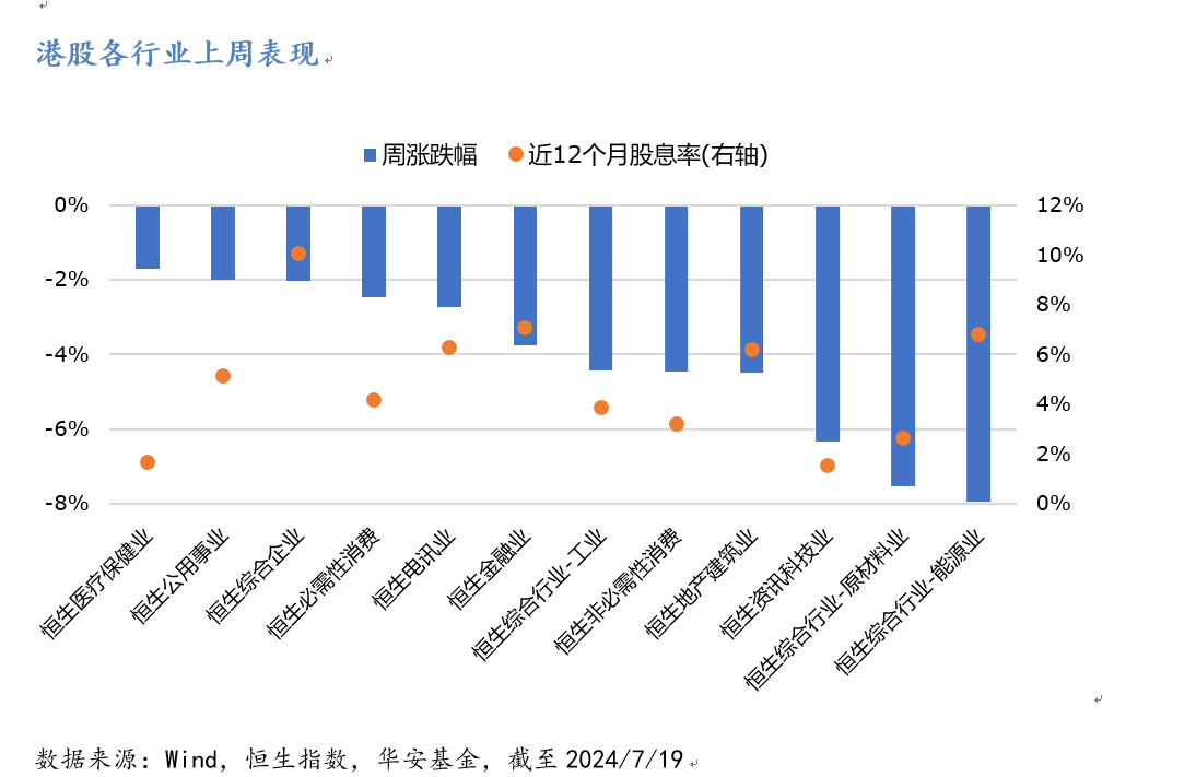 7月25日 港股.png