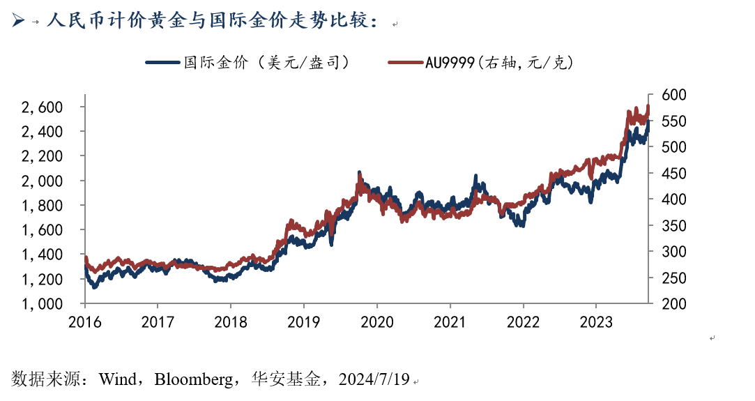 723 黄金.png