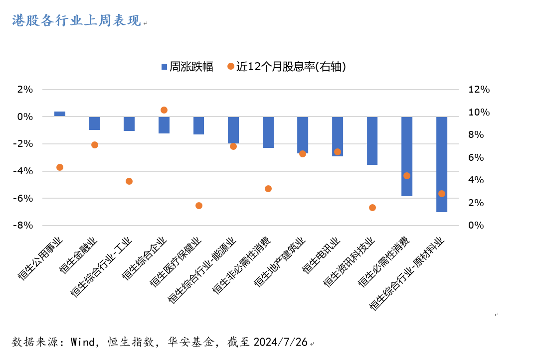 7.29港股红利.png