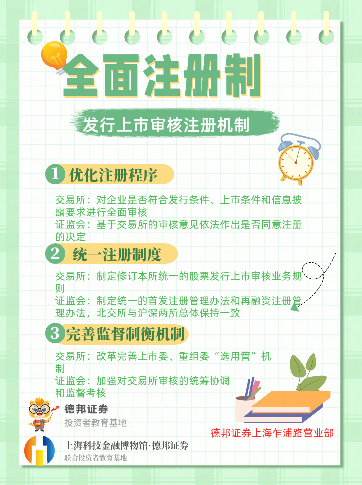 全面注册制 发行上市审核注册机制.png