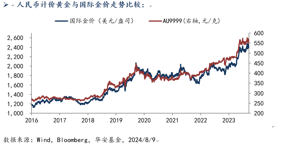 812 黄金.png