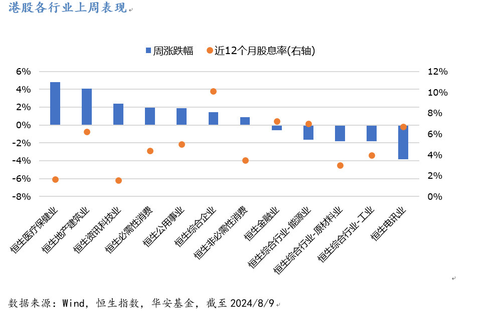 港股红利.png