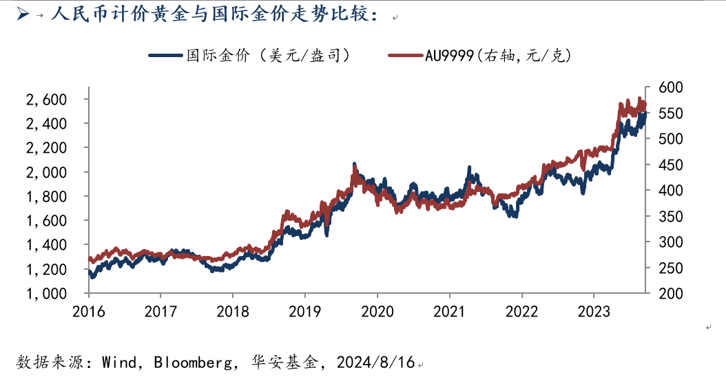 820 黄金.png