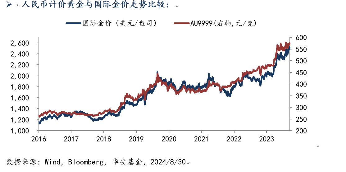 0902黄金.png