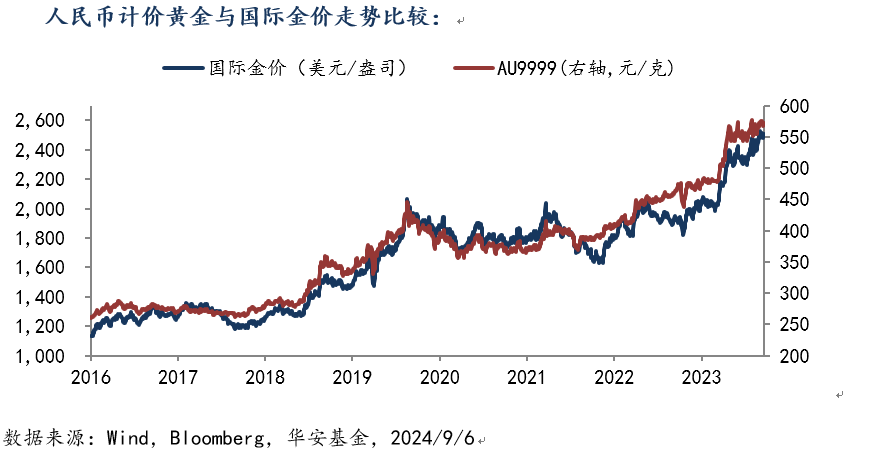 910 黄金.png