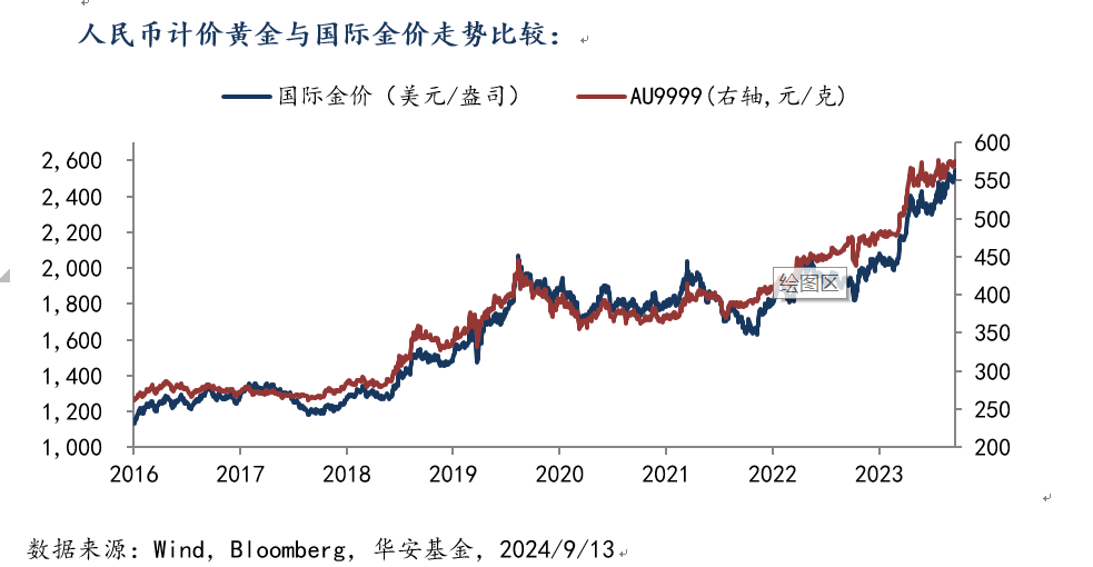 黄金图 918.png