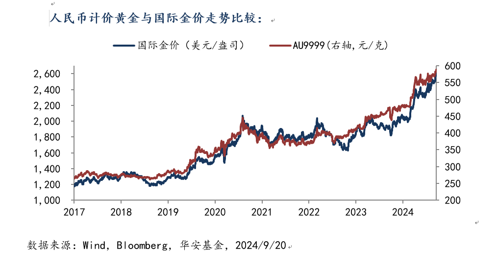 924黄金.png