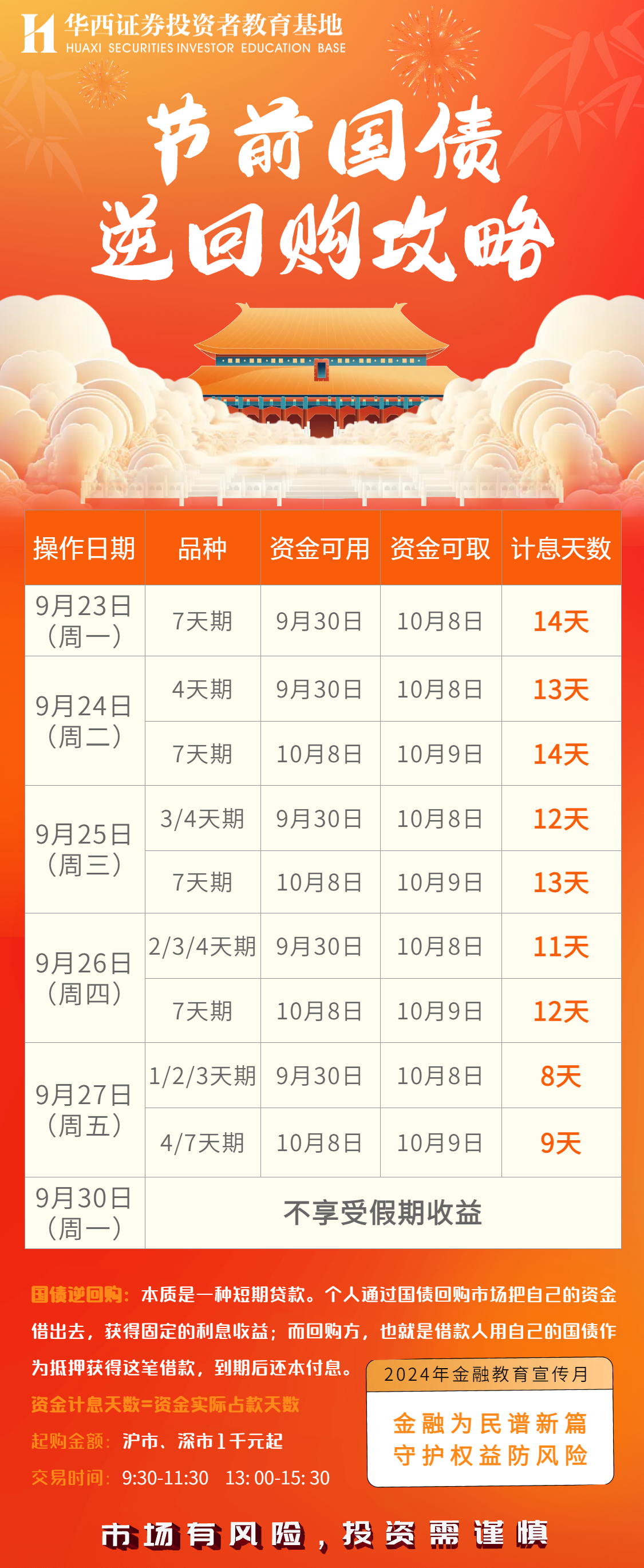 国庆节国债逆回购攻略.png