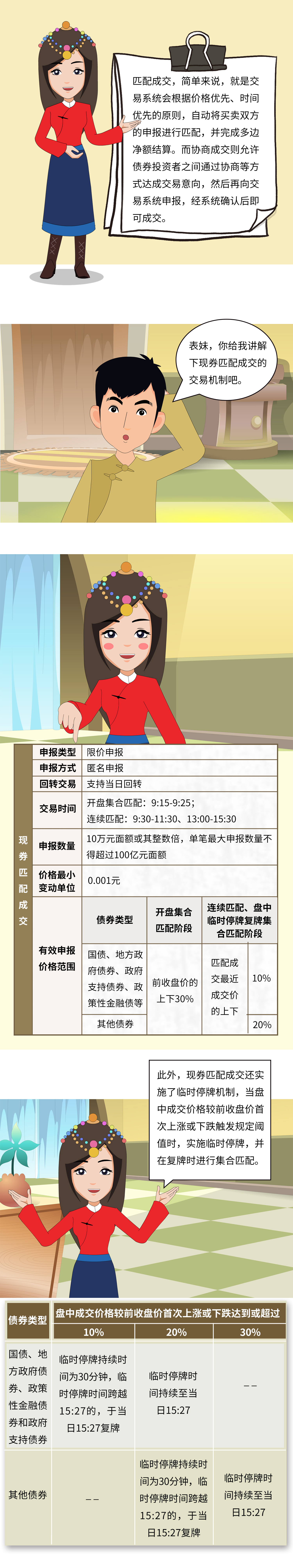 北交所债券交易规则与投资者适当性002.jpg