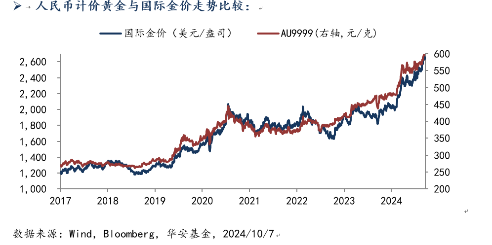 1008黄金图片.png