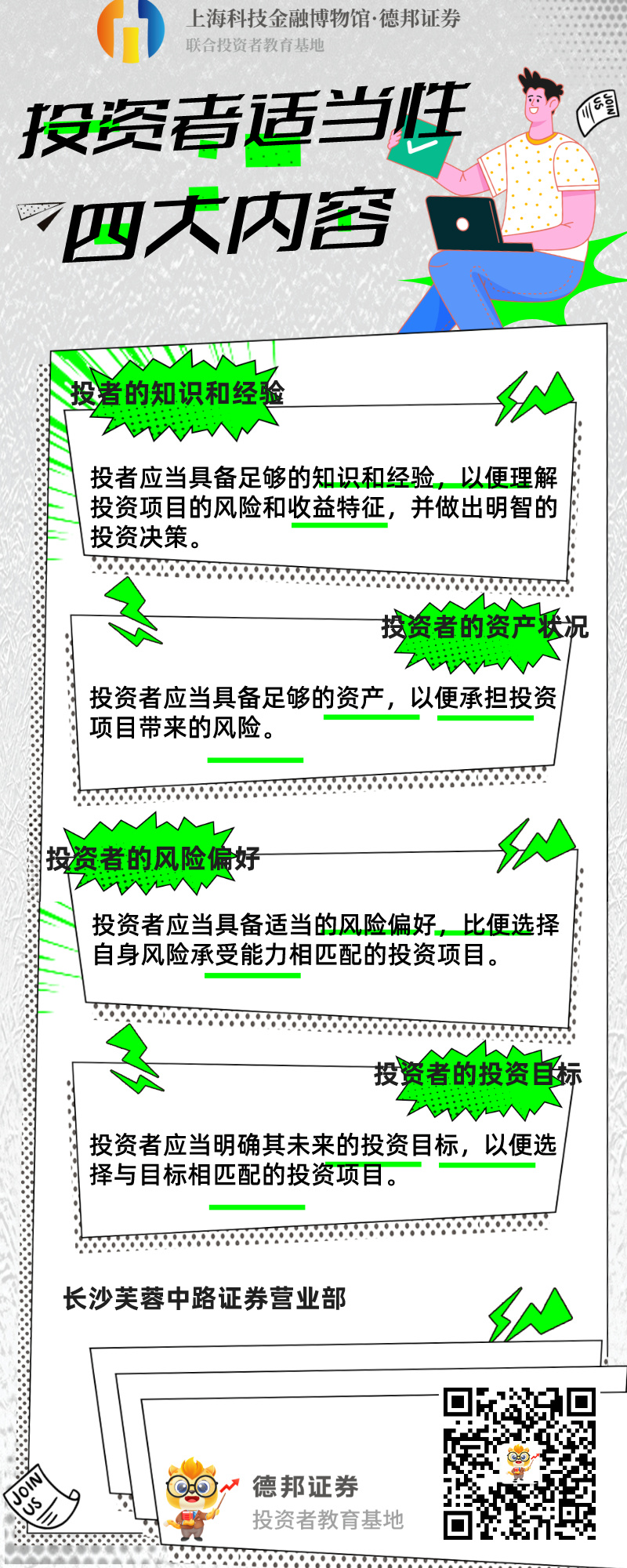 投资者适当性四大内容.jpg