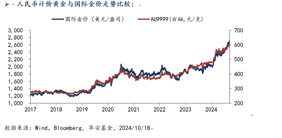 10月22 黄金.png