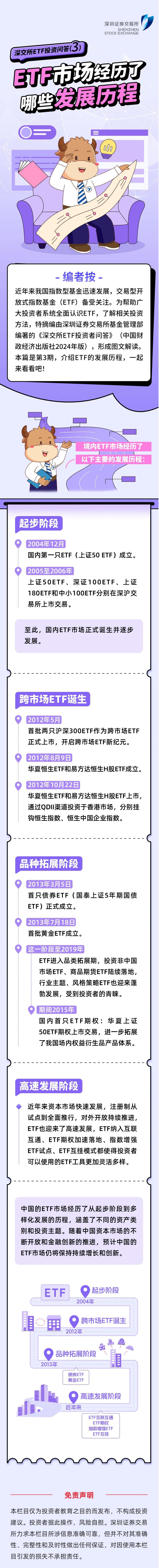 深交所投教 深交所ETF投资问答第3期：ETF市场经历了哪些发展历程.jpg