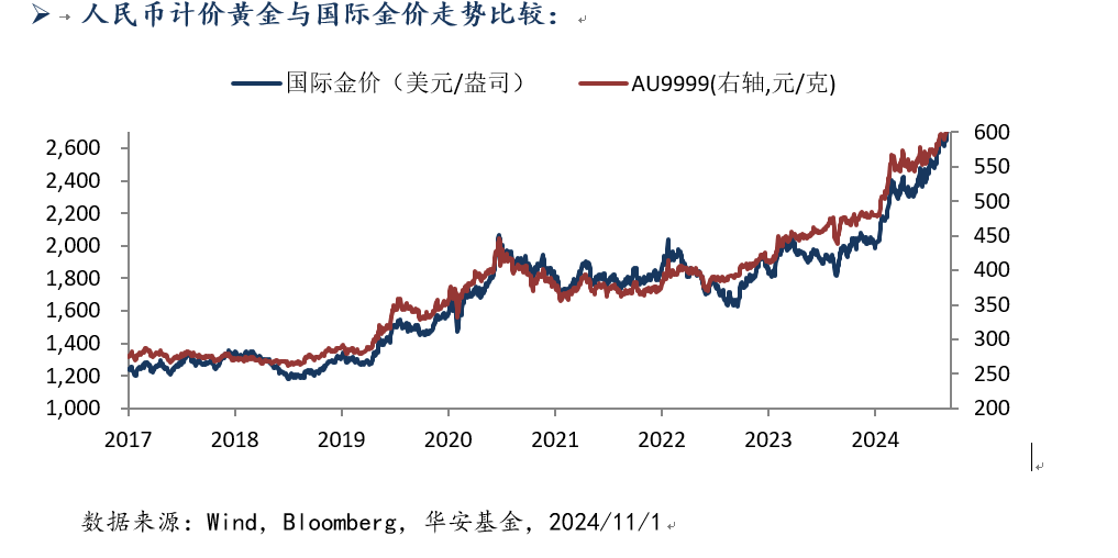 11月6日黄金.png