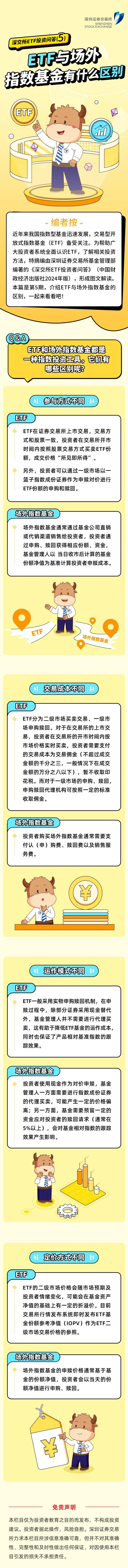 深交所投教 ETF与场外指数基金有什么区别.jpg