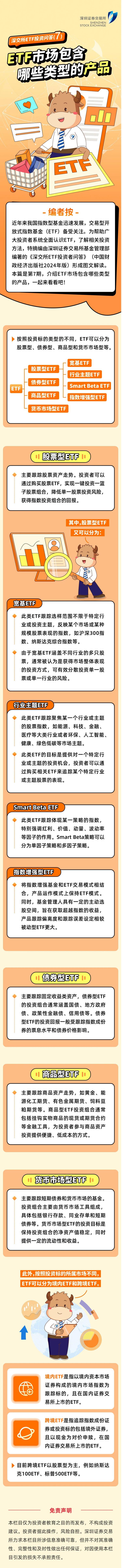 深交所投教 ETF市场包含哪些类型的产品.jpg