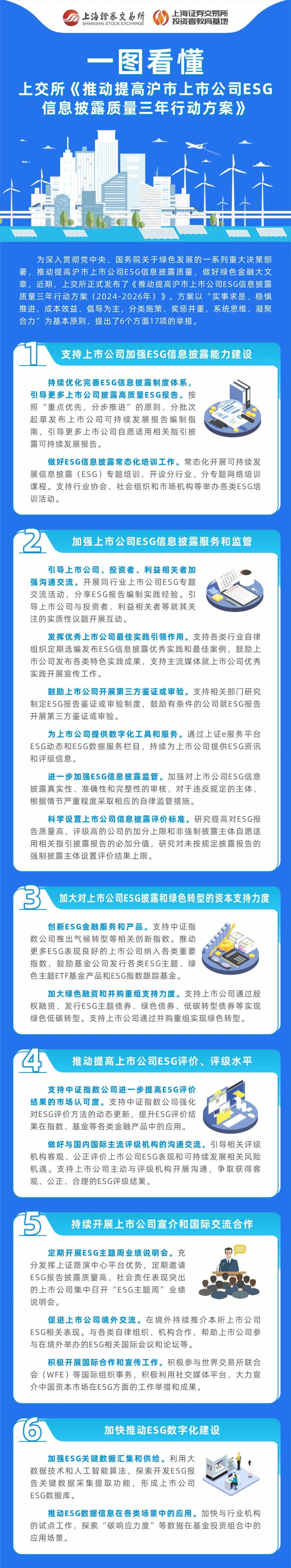 上交所投教 一图看懂上交所《推动提高沪市上市公司ESG信息披露质量三年行动方案》.jpg