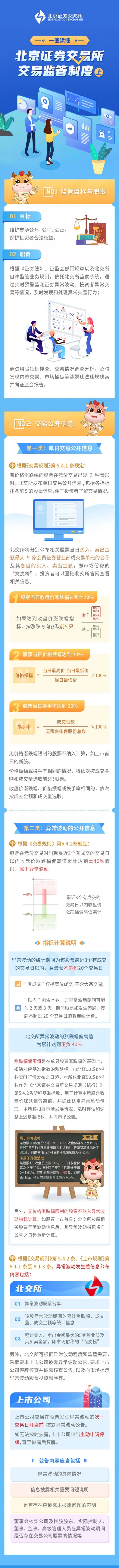 了解规则 合规交易  一图读懂——北京证券交易所交易监管制度（上）.jpg