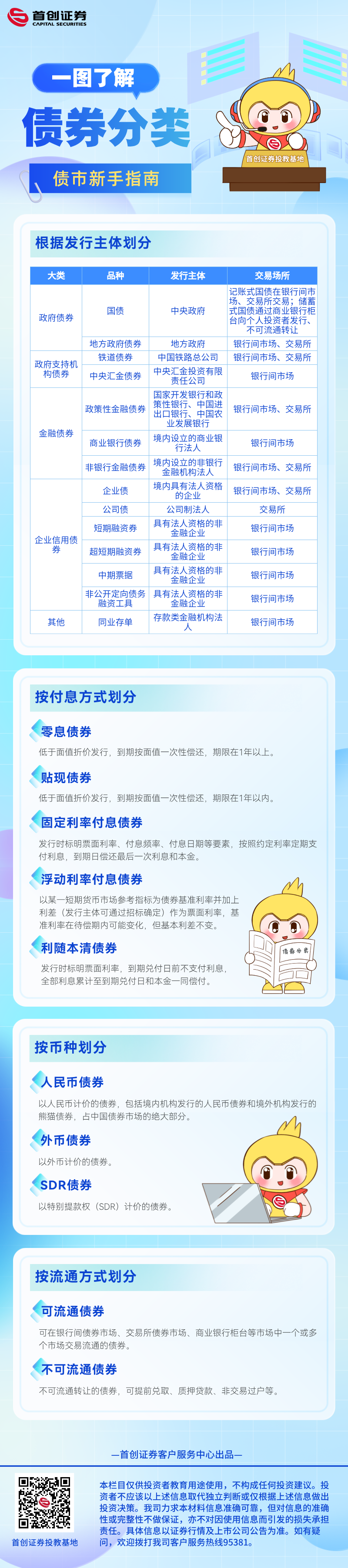 【债市新手指南】一图了解债券分类.png