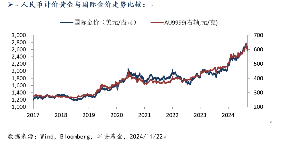 1125 黄金.png