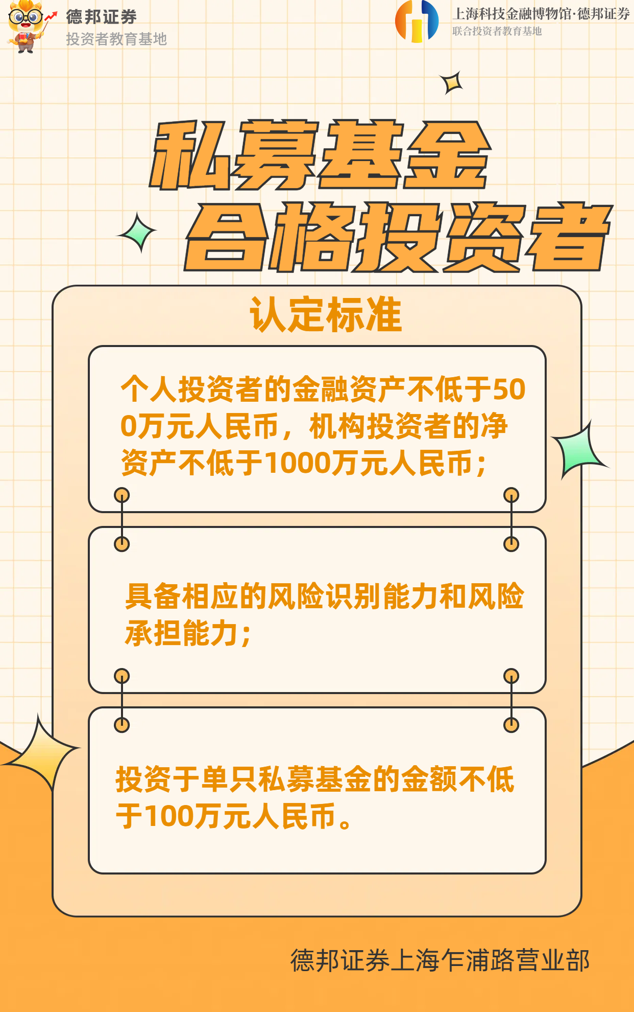 投资者适当性管理-私募基金合格投资者.png
