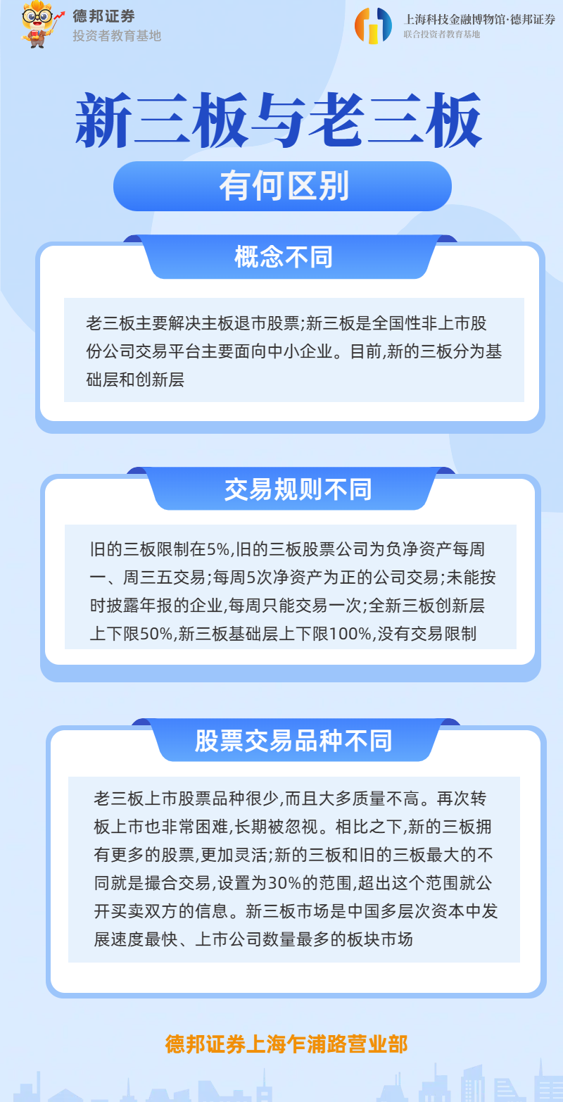 新三板-新三板与老三板的区别.png