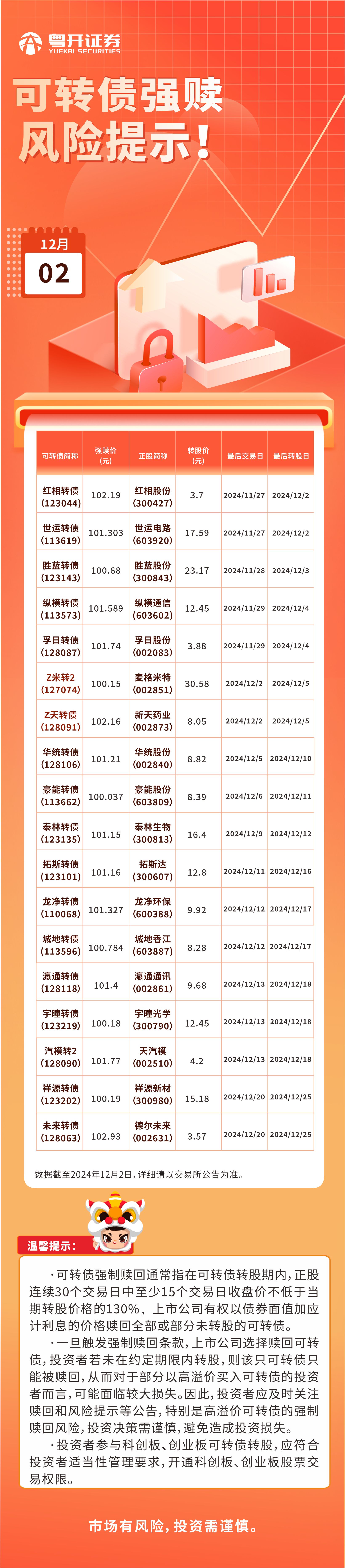 2024.12.2可转债强赎风险提示.jpg