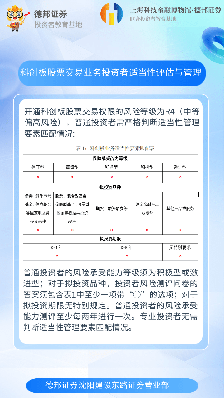 科创板股票交易业务投资者适当性评估与管理.png