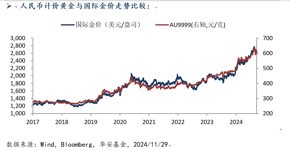 1202 黄金.png