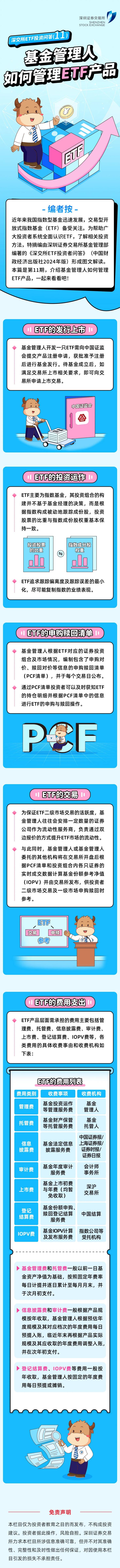 深交所投教 基金管理人如何管理ETF产品.jpg