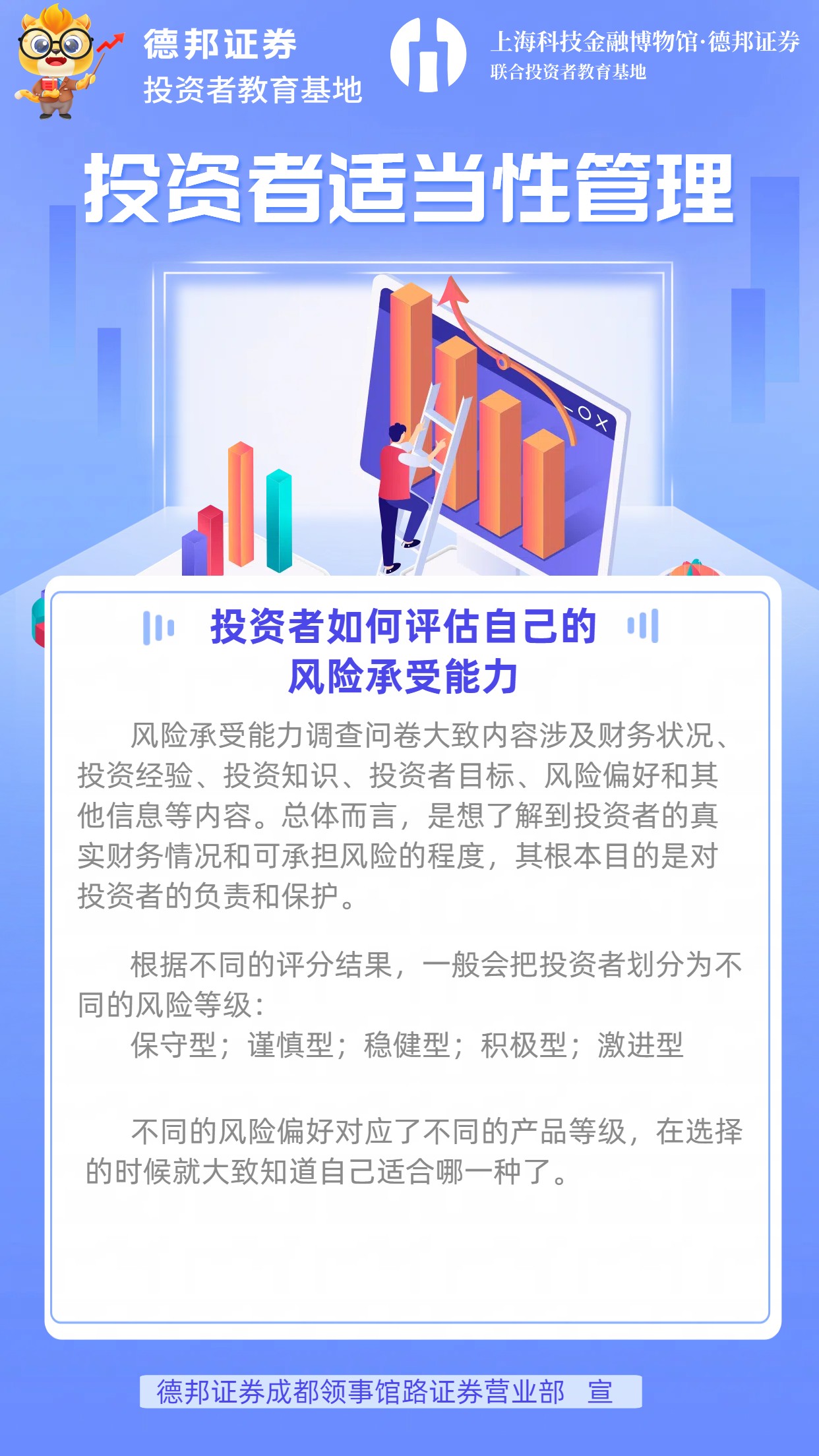 投资者适当性管理-风险承受能力评估.jpg