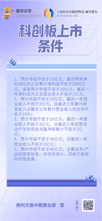 10-扬州文昌中路营业部-科创板上市条件.png