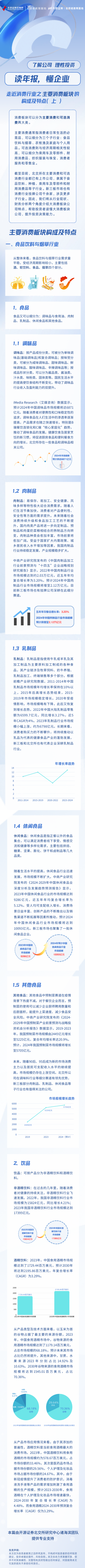 了解公司 理性投资  读年报，懂企业——走近消费行业之主要消费板块的构成及特点（上）(1).png