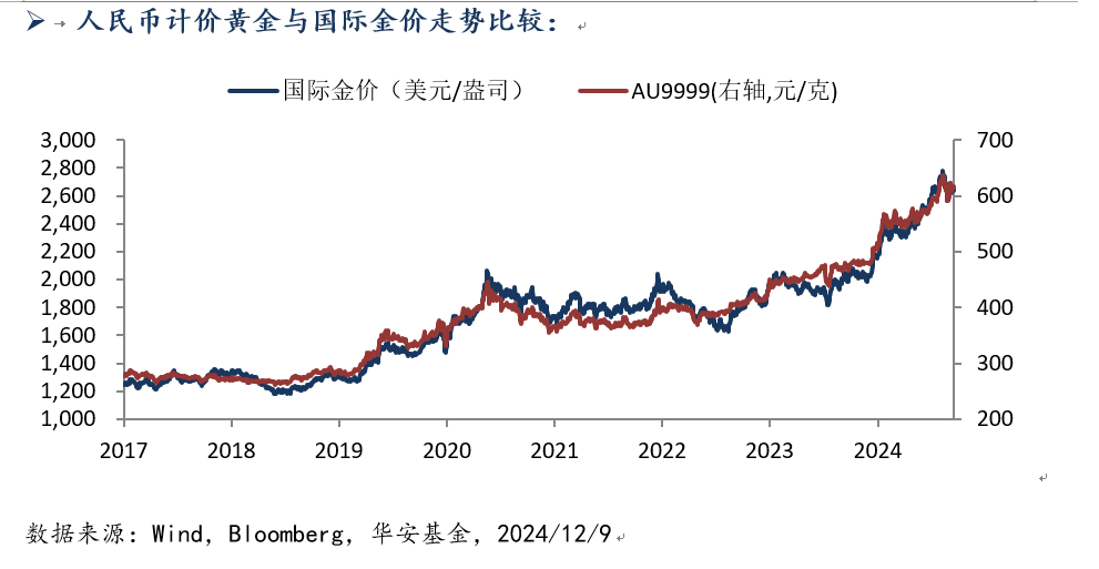 1210黄金.png