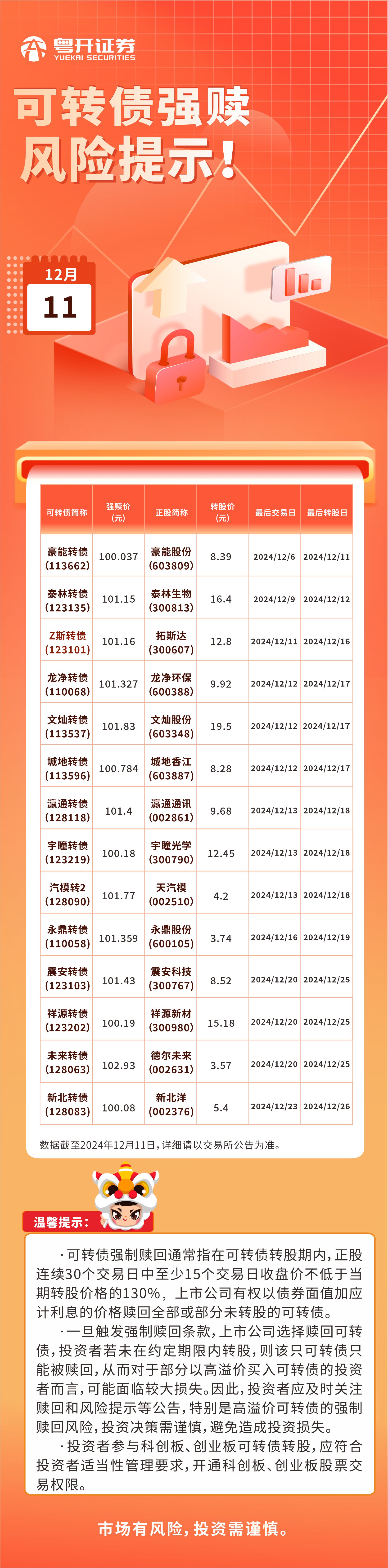 2024.12.11可转债强赎风险提示.jpg