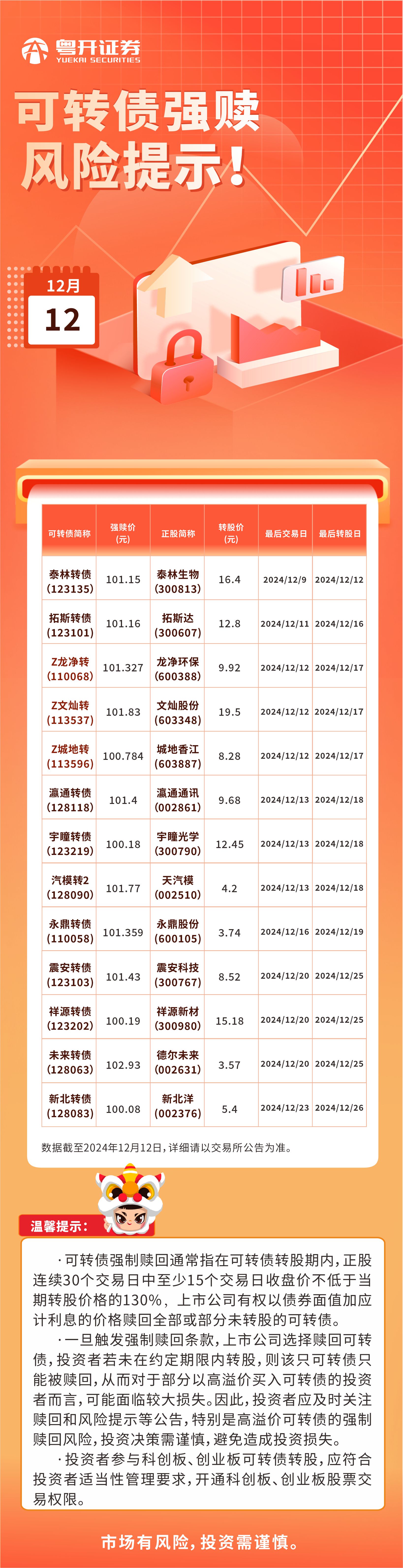 可转债强赎风险提示1212.jpg