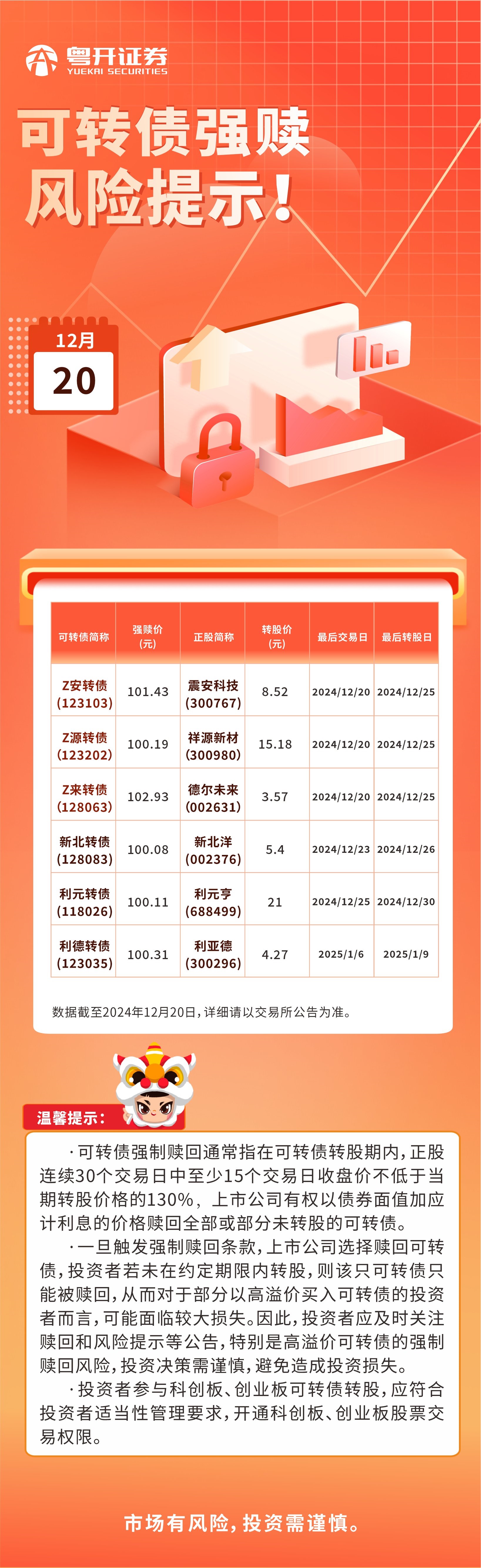 可转债强赎风险提示1220.jpg