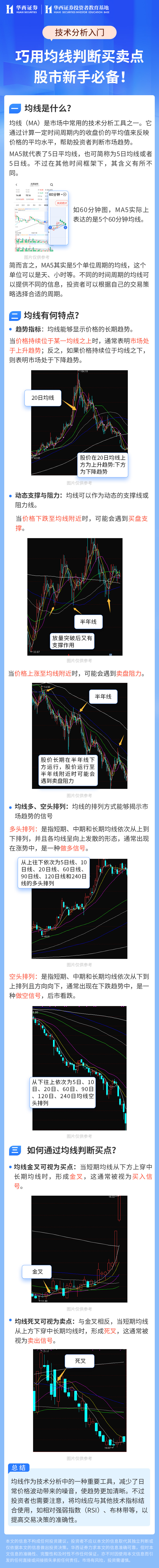 技术分析入门（二）--巧用均线判断买卖点股市新手必备！.jpg