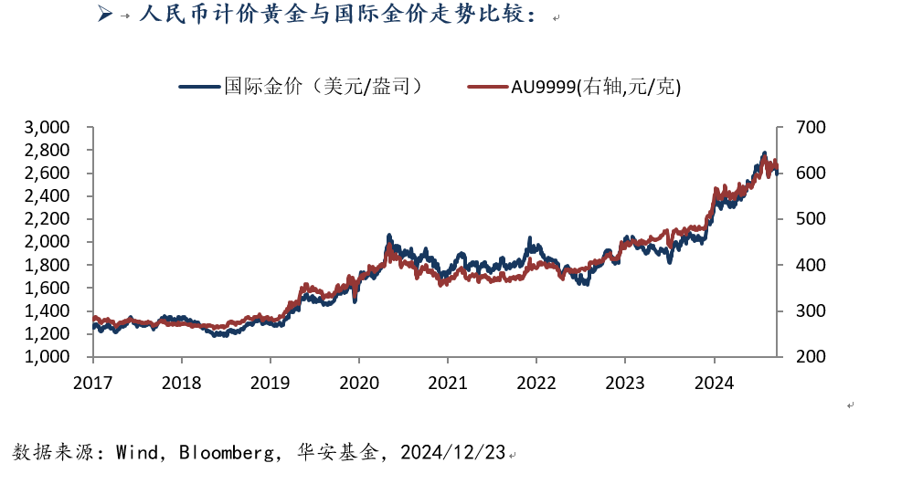 1223 黄金.png