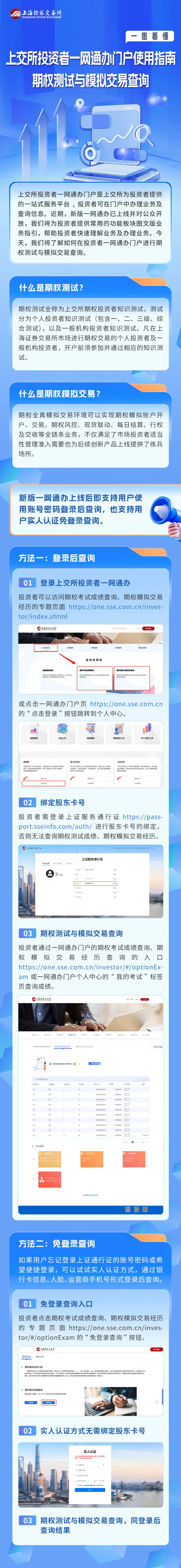 投教精品 一图看懂上交所投资者一网通办门户使用指南：期权测试与模拟交易查询.jpg