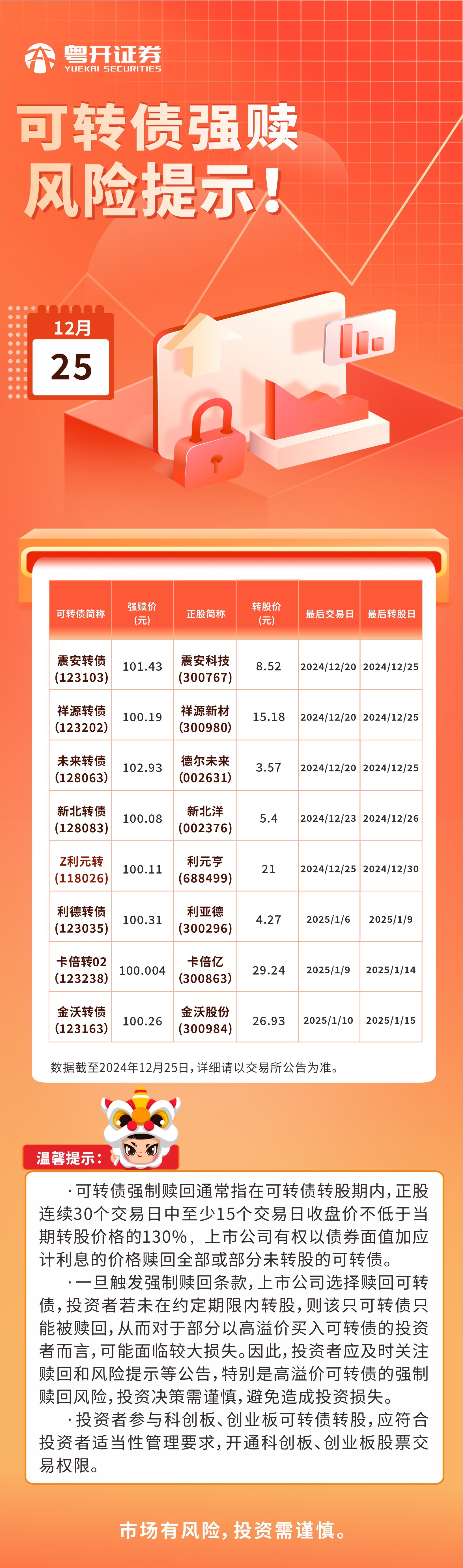 2024.12.25可转债强赎风险提示.jpg