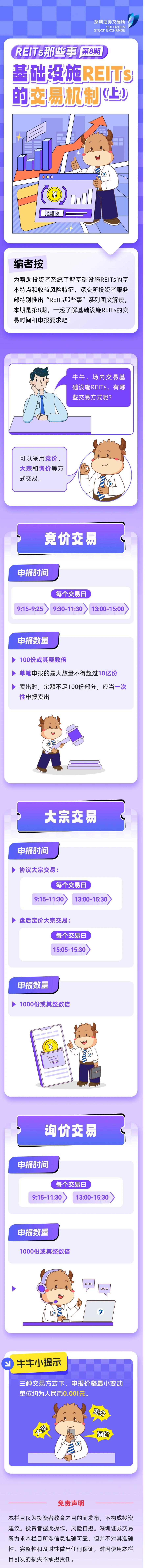 深交所投教 REITs那些事第8期：基础设施REITs的交易制度（上）.jpg