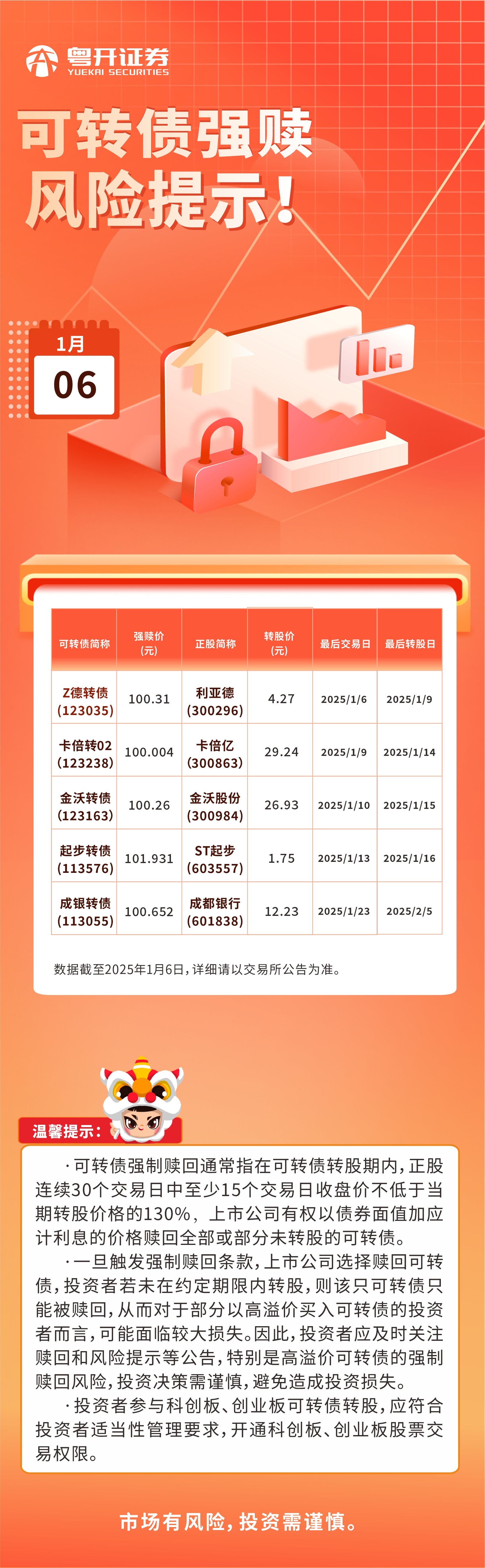 可转债强赎.jpg