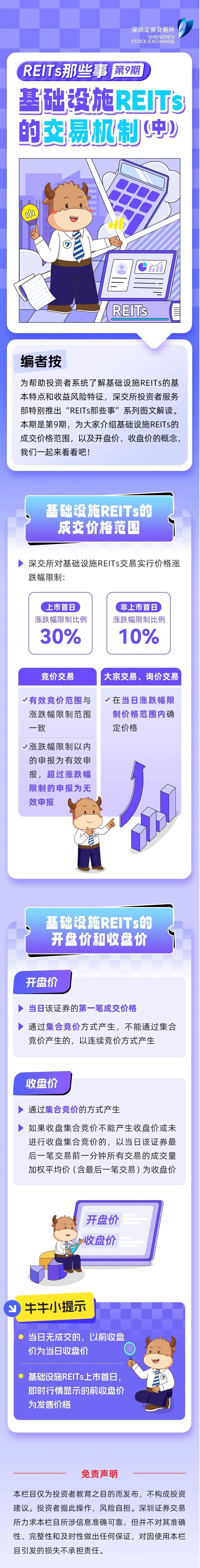 深交所投教 REITs那些事第9期：基础设施REITs的交易制度（中）.jpg