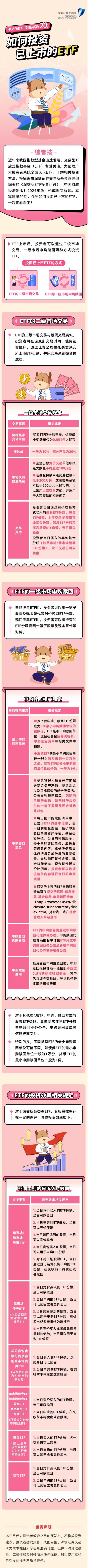 深交所投教 如何投资已上市的ETF.jpg