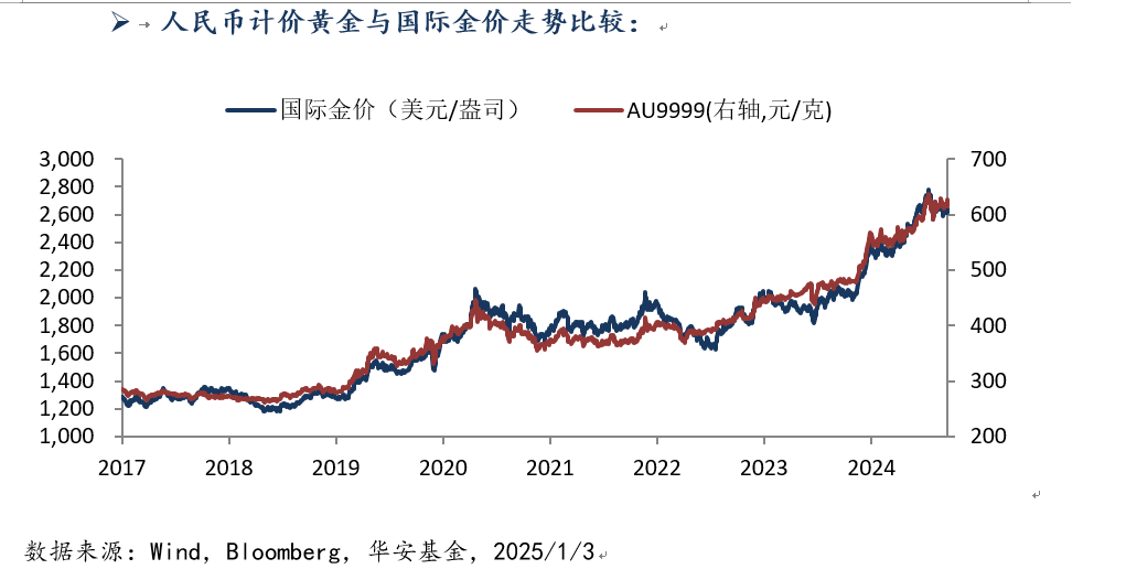 1月7日 黄金.png