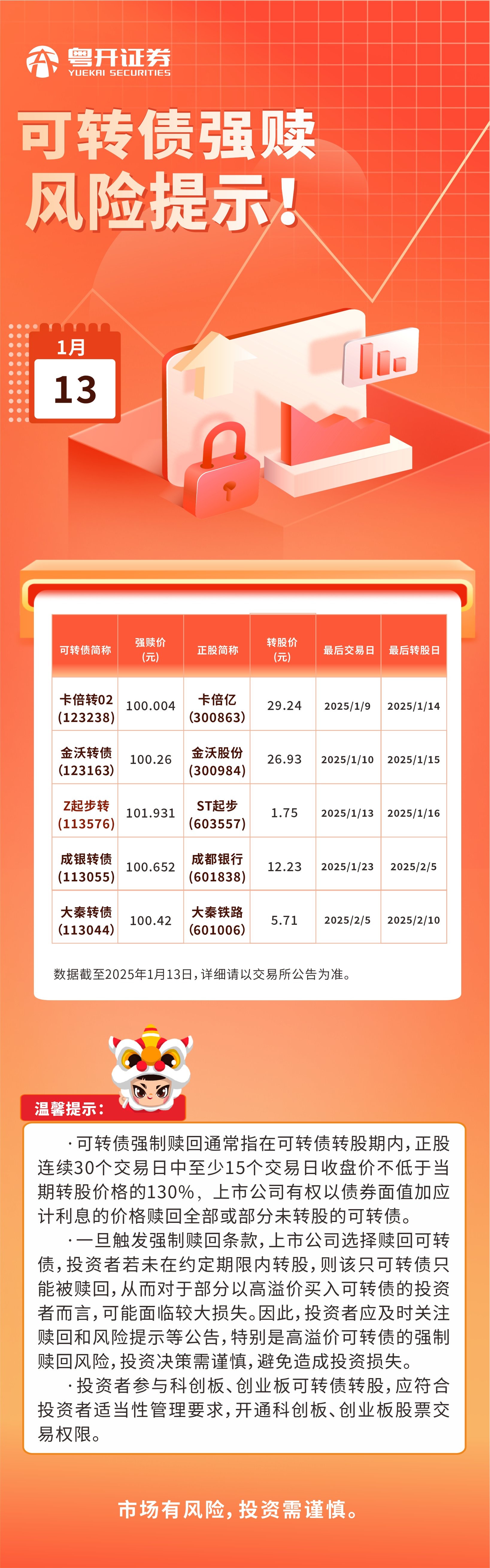 2025.1.13可转债强赎风险提示.jpg