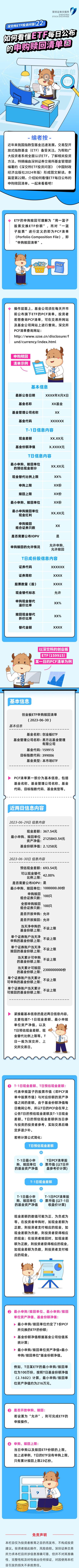 深交所投教 如何看懂ETF每日公布的申购赎回清单（上）.jpg