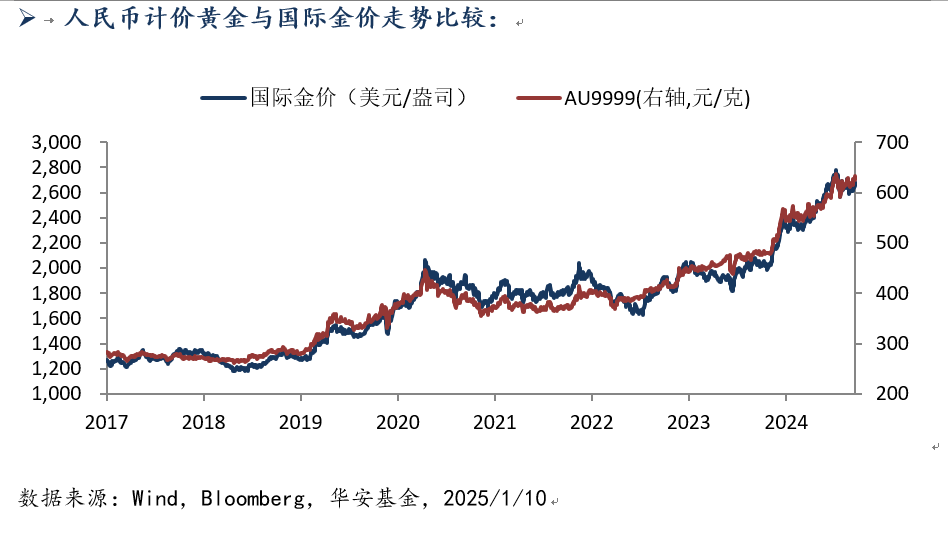 1月14日 黄金.png