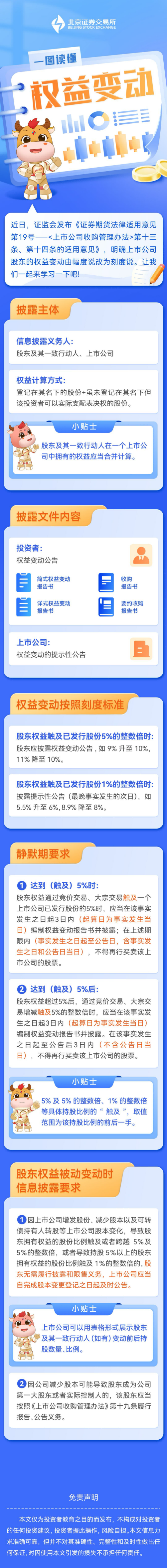 北交所投教 一图读懂上市公司股东权益变动规则解读(2).png